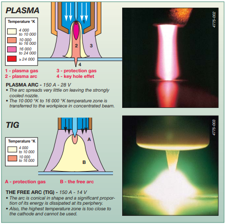 plasma illustration